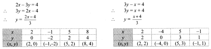 Maharashtra Board Class 10 Maths Solutions Chapter 1 Linear Equations in Two Variables Ex 1.2 12