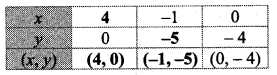 Maharashtra Board Class 10 Maths Solutions Chapter 1 Linear Equations in Two Variables Ex 1.2 2