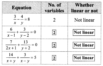 Maharashtra Board Class 10 Maths Solutions Chapter 1 Linear Equations in Two Variables Practice Set Ex 1.4 14