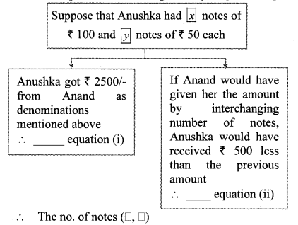 Maharashtra Board Class 10 Maths Solutions Chapter 1 Linear Equations in Two Variables Problem Set 38