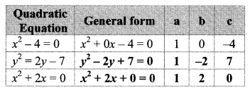 Maharashtra Board Class 10 Maths Solutions Chapter 2 Quadratic Equations Practice Set 2.1 4