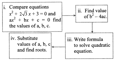 Maharashtra Board Class 10 Maths Solutions Chapter 2 Quadratic Equations Practice Set 2.4 8