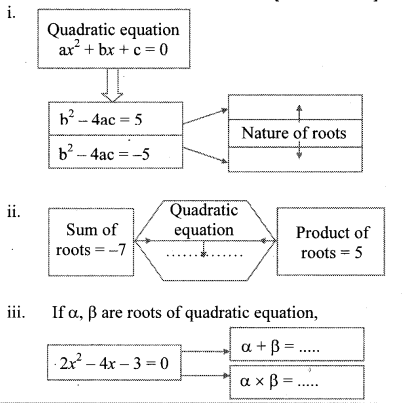Maharashtra Board Class 10 Maths Solutions Chapter 2 Quadratic Equations Practice Set 2.5 1