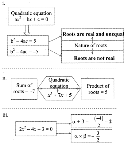 Maharashtra Board Class 10 Maths Solutions Chapter 2 Quadratic Equations Practice Set 2.5 2