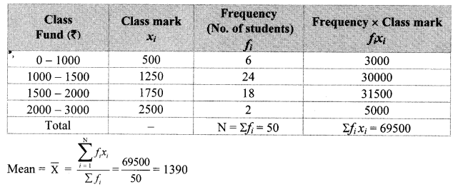 Maharashtra Board Class 10 Maths Solutions Chapter 6 Statistics Practice Set 6.1 20