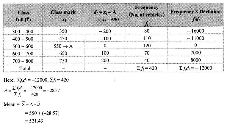Maharashtra Board Class 10 Maths Solutions Chapter 6 Statistics Practice Set 6.1 4