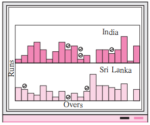 Maharashtra Board Class 6 Maths Solutions Chapter 6 Bar Graphs Practice Set 18 2