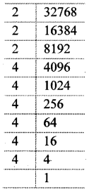 Maharashtra Board Class 8 Maths Solutions Chapter 3 Indices and Cube Root Practice Set 3.3 6