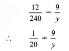 Maharashtra Board Class 8 Maths Solutions Chapter 7 Variation Practice Set 7.1 2