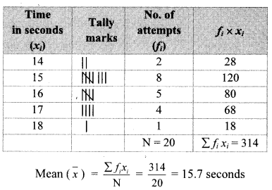 Maharashtra Board Class 8 Maths Solutions Miscellaneous Exercise 2 1