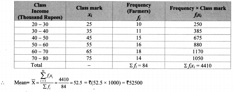 Maharashtra Board Class 10 Maths Solutions Chapter 6 Statistics Problem Set 6 7