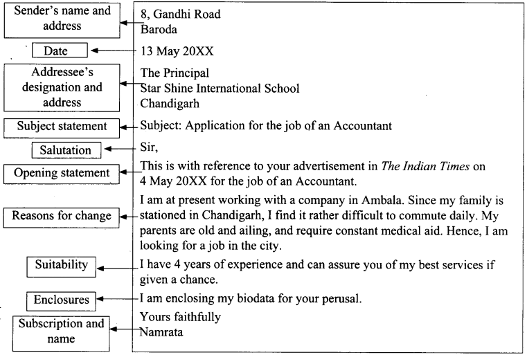 format of job application letter class 12