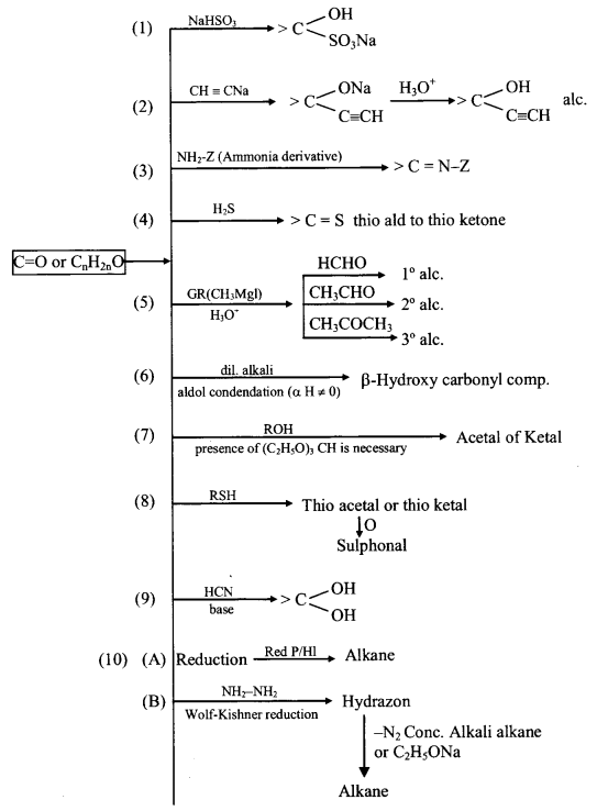 Aldehyde & Ketone formulas img 3