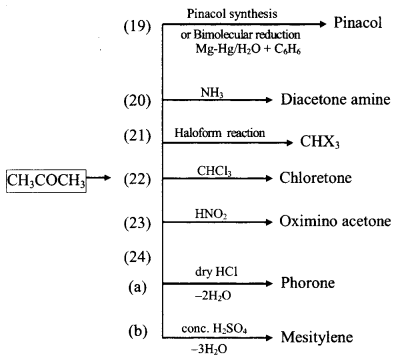 Aldehyde & Ketone formulas img 6
