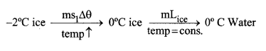 Calorimetry formulas img 1