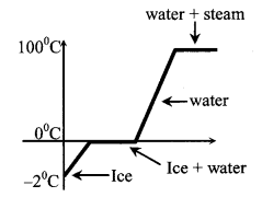 Calorimetry formulas img 3