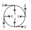 Circular Motion formulas img 1
