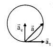 Circular Motion formulas img 2