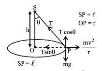 Circular Motion formulas img 3
