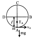 Circular Motion formulas img 4