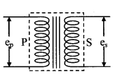Electro Magnetic Induction formulas img 6