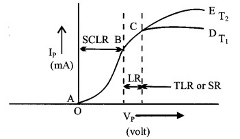 Electronics [Vaccum Tube] formulas img 1