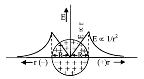 Electrostatics formulas img 2