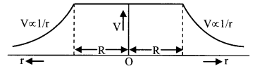 Electrostatics formulas img 5