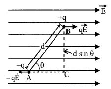 Electrostatics formulas img 9