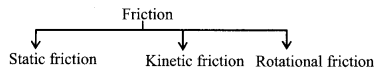 Friction formulas img 1