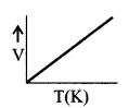 Kinetic Theory Of Gases formulas img 2