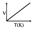 Kinetic Theory Of Gases formulas img 4