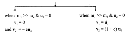 Laws Of Conservation formulas img 1