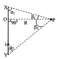 Magnetic Effect Of Current formulas img 3