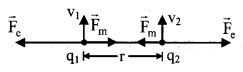 Magnetic Effect Of Current formulas img 5