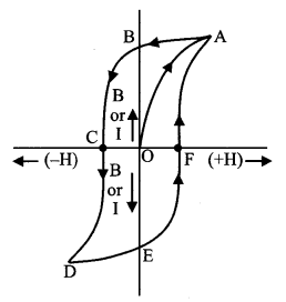 Magnetism formulas img 3