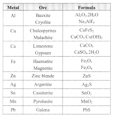 Metals & Metallurgy formulas img 1