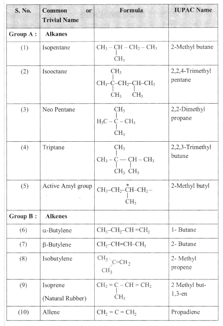 Nomenclature And Iupac Name formulas img 1