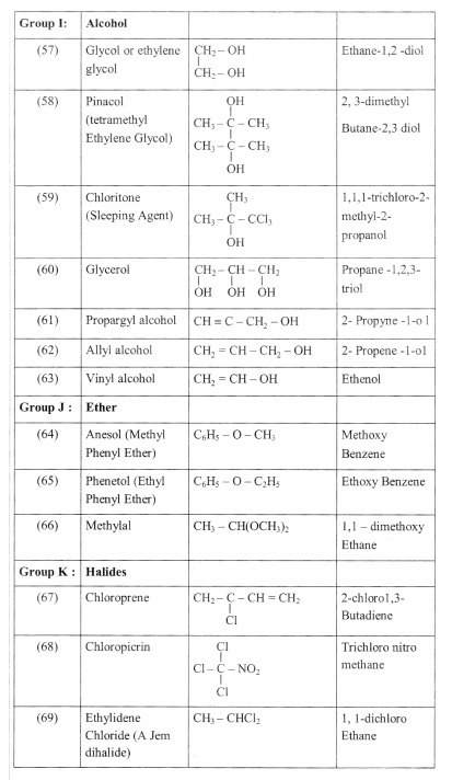 Nomenclature And Iupac Name formulas img 5