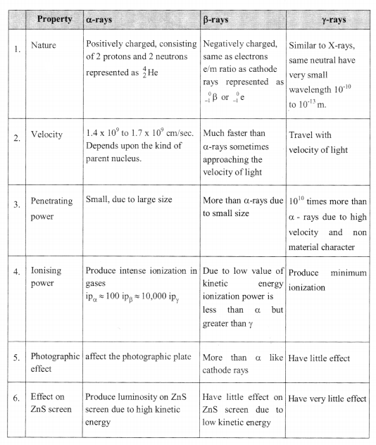 Nuclear Chemistry formulas img 1