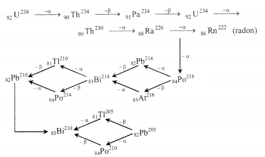 Nuclear Chemistry formulas img 3