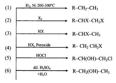 Reaction Chart For Alkenes formulas img 2
