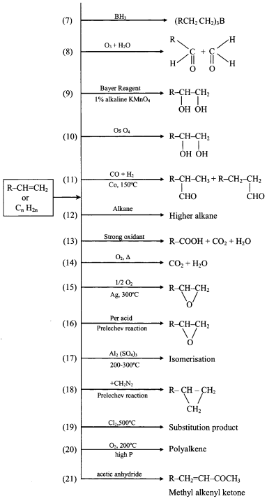 Reaction Chart For Alkenes formulas img 3
