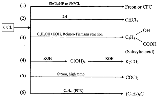 Reaction Chart For Alkyl Halide formulas img 10