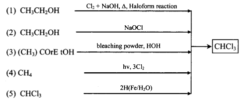 Reaction Chart For Alkyl Halide formulas img 4