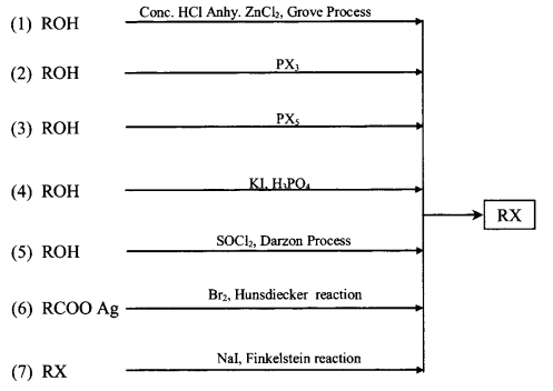 Reaction Chart For Alkyl Halide formulas img 5
