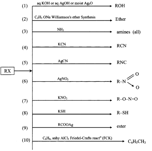 Reaction Chart For Alkyl Halide formulas img 6
