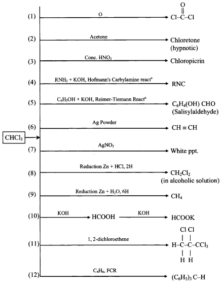 Reaction Chart For Alkyl Halide formulas img 8