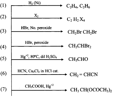 Reaction Chart For Alkynes formulas img 2