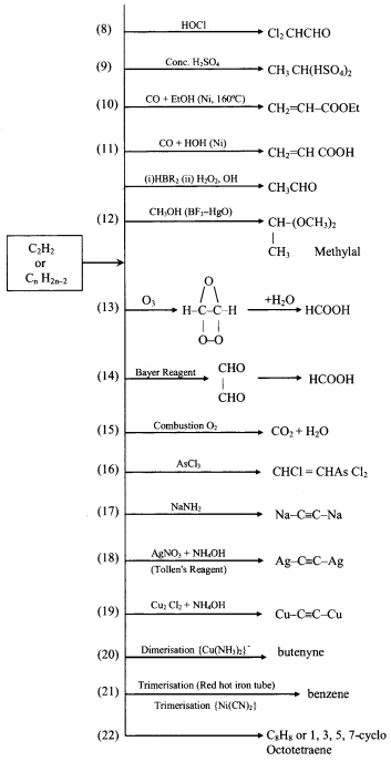 Reaction Chart For Alkynes formulas img 3